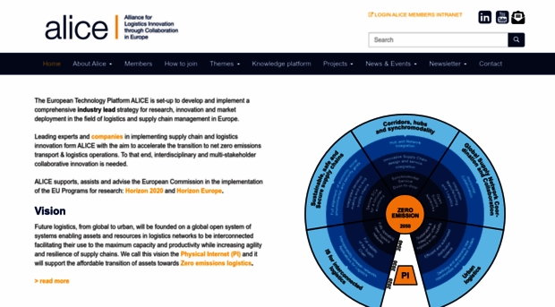 etp-logistics.eu