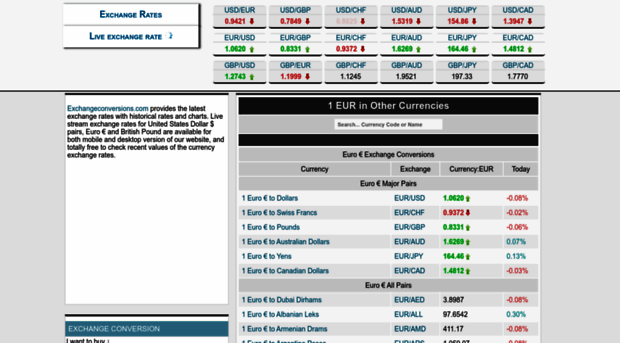eur.exchangeconversions.com