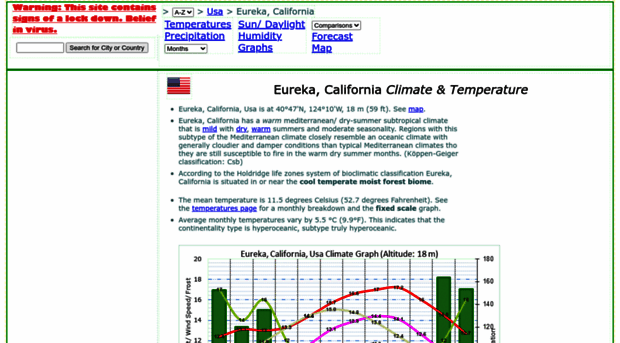 eureka.climatemps.com