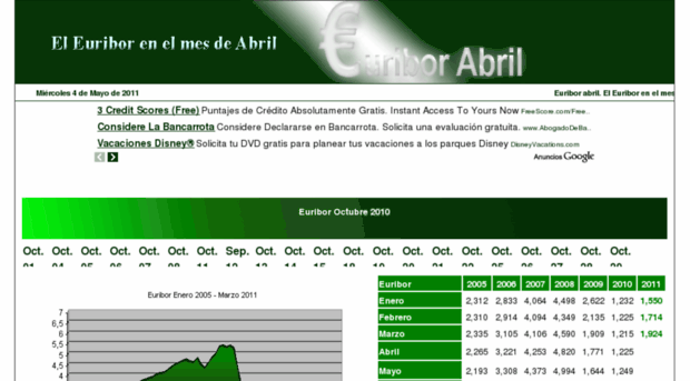 euriborabril.es