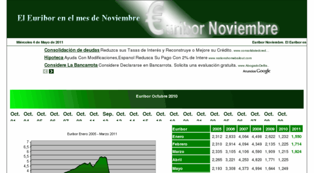 euribornoviembre.es