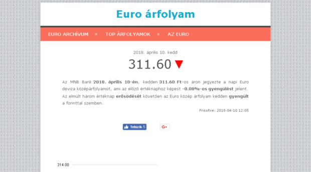 euro-arfolyam.com