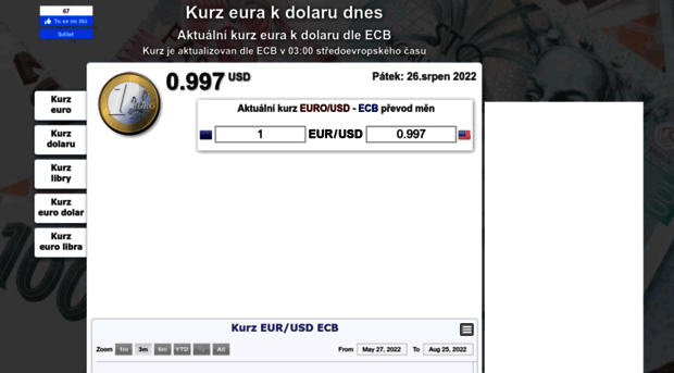 euro-dolar.kurz-euro.cz