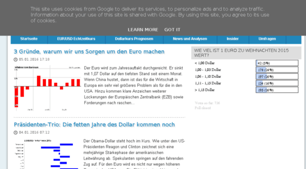 euro-entwicklung-prognose.blogspot.com