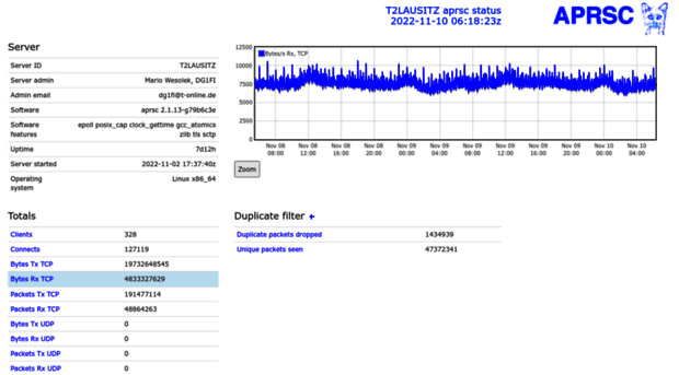 euro.aprs2.net