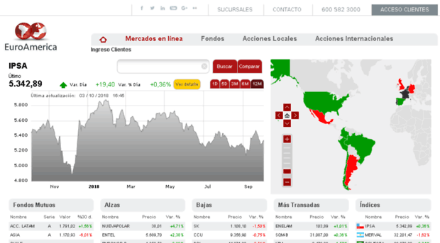 euroamerica.finmarketslive.cl