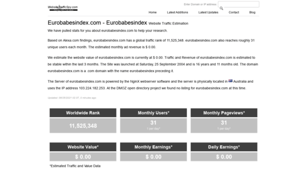 eurobabesindex.com.websitetrafficspy.com