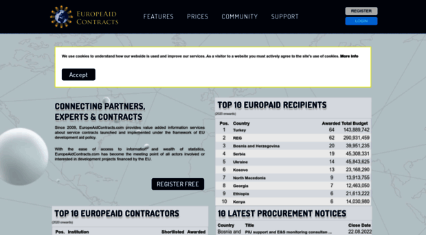 europeaidcontracts.com