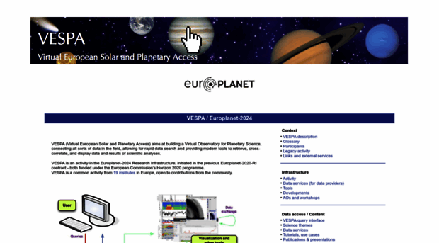 europlanet-vespa.eu