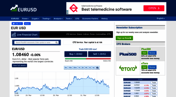 eurusd.co