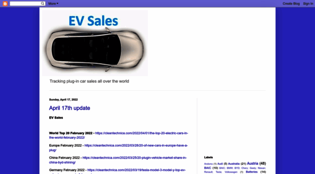 ev-sales.blogspot.com.es