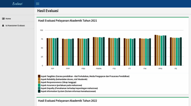 evaluasi.unp.ac.id