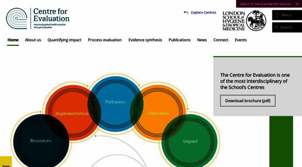 evaluation.lshtm.ac.uk