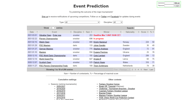 event-prediction.com