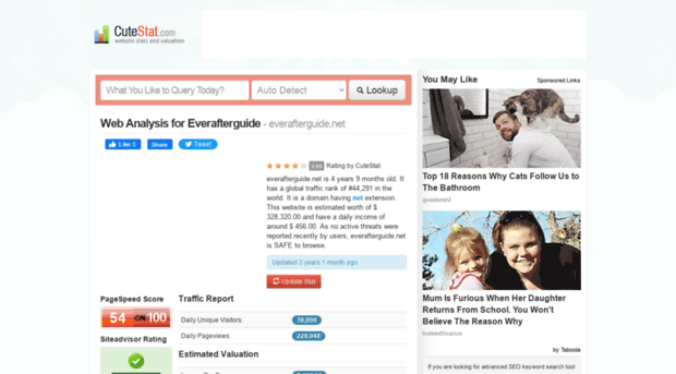 everafterguide.net.cutestat.com