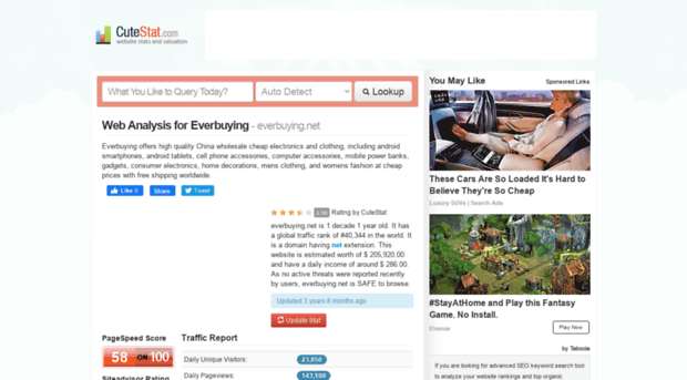 everbuying.net.cutestat.com