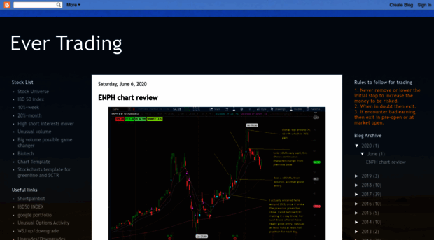 evertrading.blogspot.com