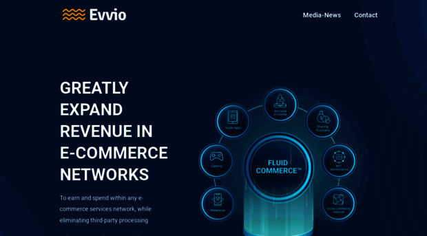 evvio.com