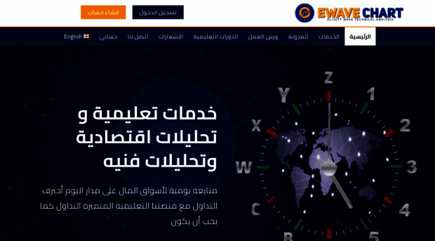 ewavechart.com