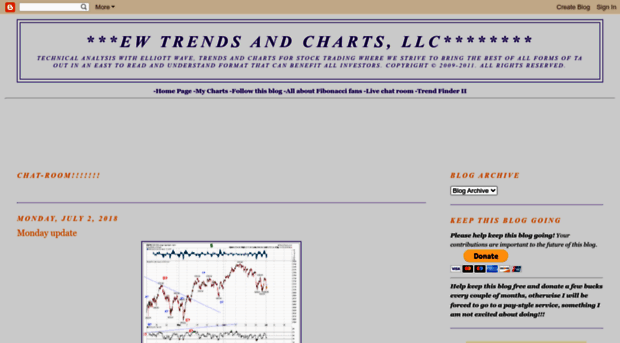 ewtrendsandcharts.blogspot.com