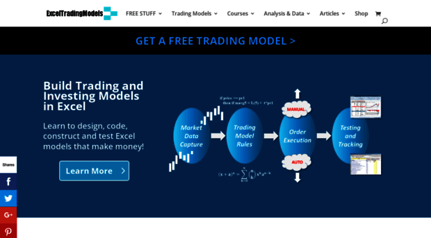 exceltradingmodels.com