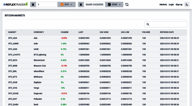 exchange.cointopay.com