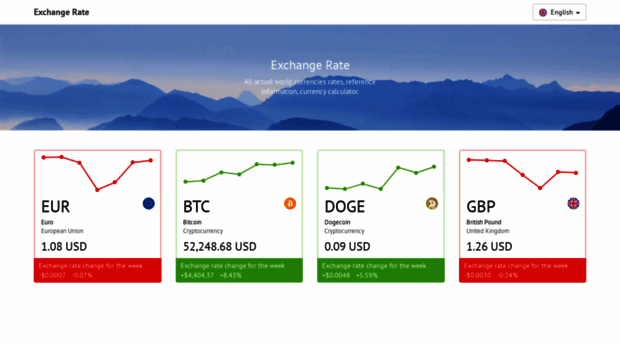 exchangerate.guru