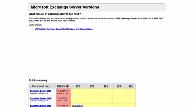 exchangeserverversions.blogspot.com