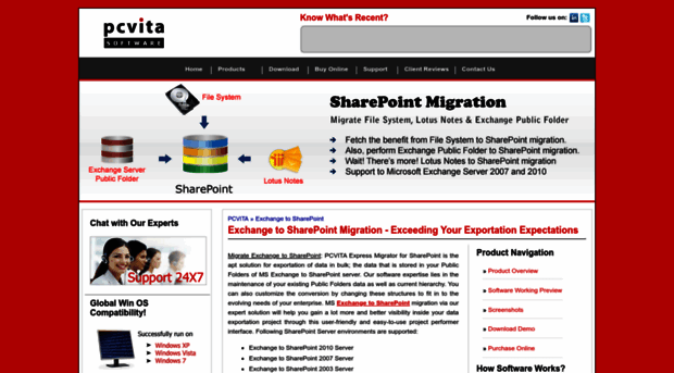 exchangetosharepoint.pcvita.com