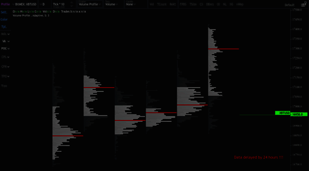 exocharts.com