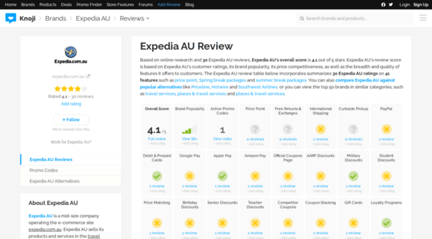 expediacomau.knoji.com