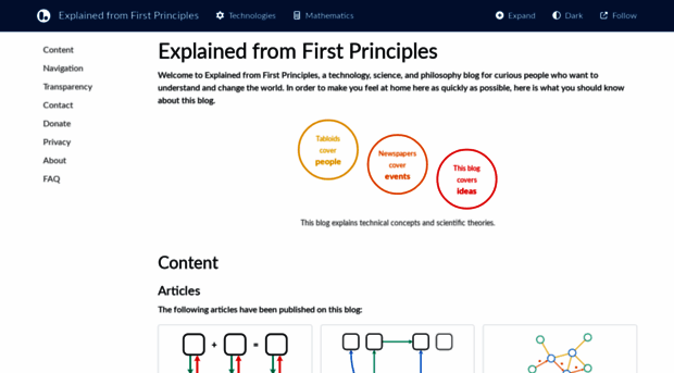 explained-from-first-principles.com