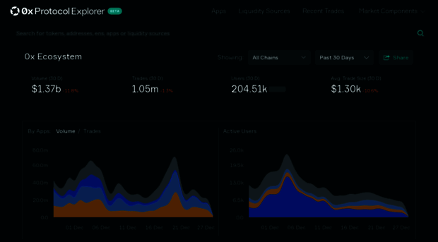 explorer.0x.org