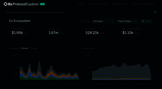 explorer.0xprotocol.org