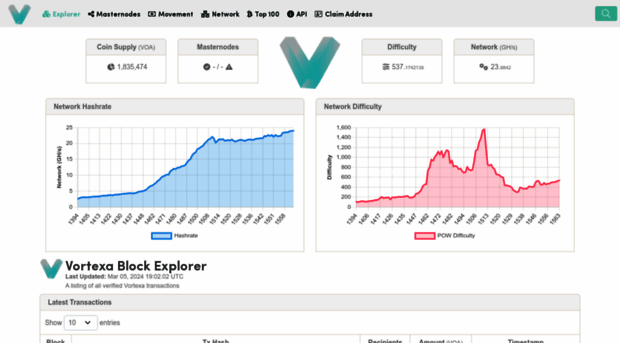 explorer.aivortexa.com