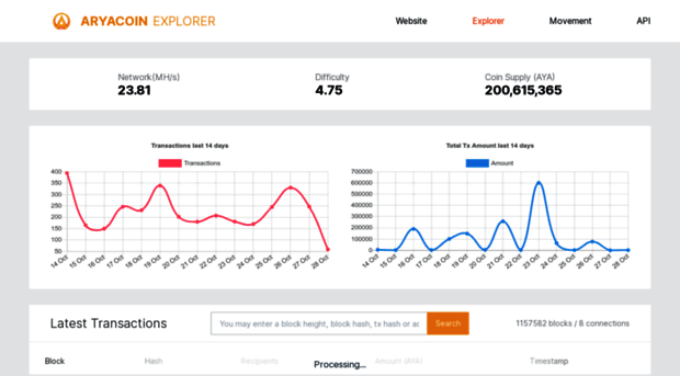 explorer.aryacoin.io