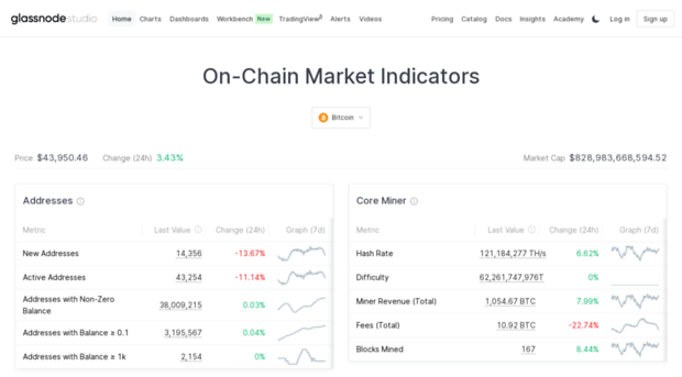 explorer.glassnode.com