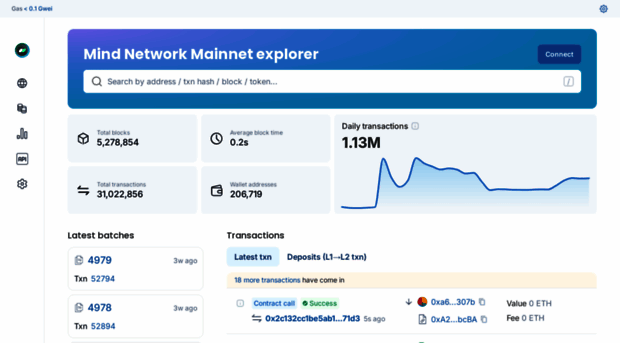 explorer.mindnetwork.xyz