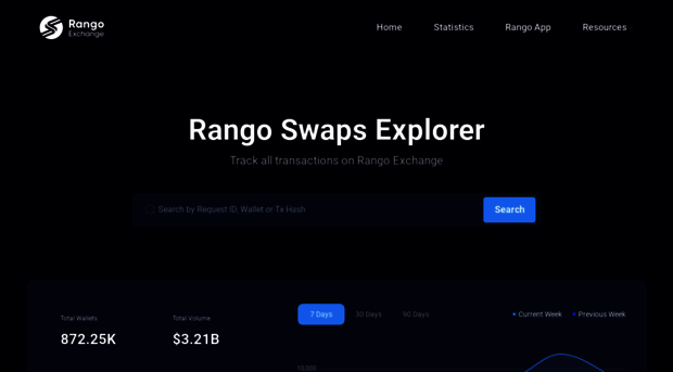 explorer.rango.exchange