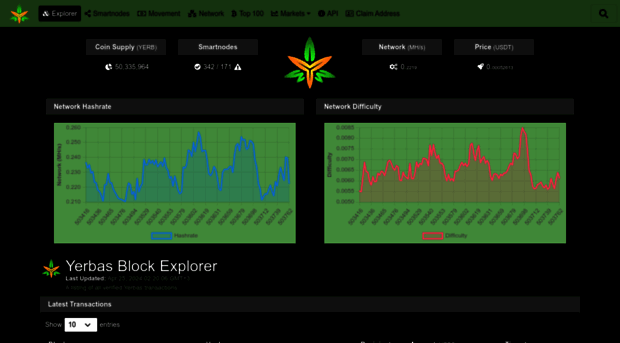 explorer.yerbas.org