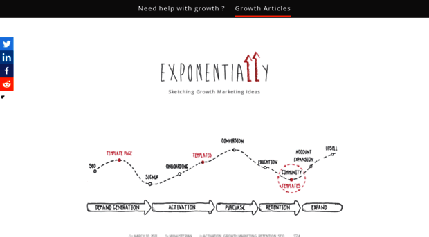 exponentially.co