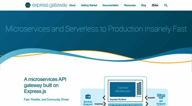 express-gateway.io