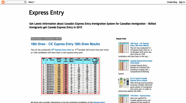 expressentryvisa.blogspot.in