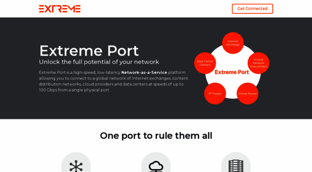 extremeport.com