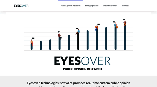 eyesover.com