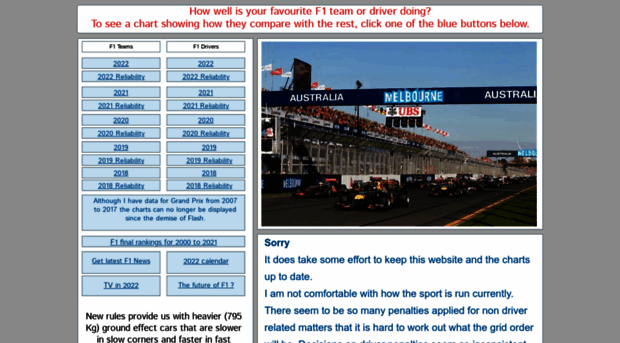 f1charts.com