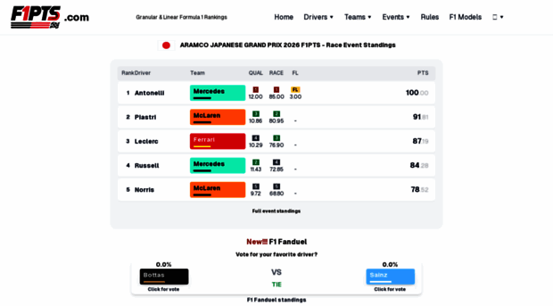 f1pts.com