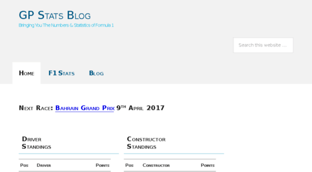 f1statisticsblog.co.uk