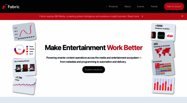 fabricdata.com