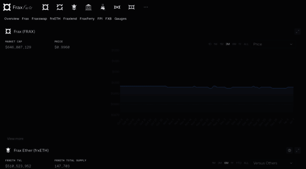 facts.frax.finance